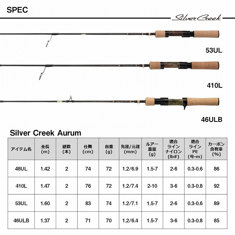 Silver Creek Aurum 48UL (2 pieces) — фото 5