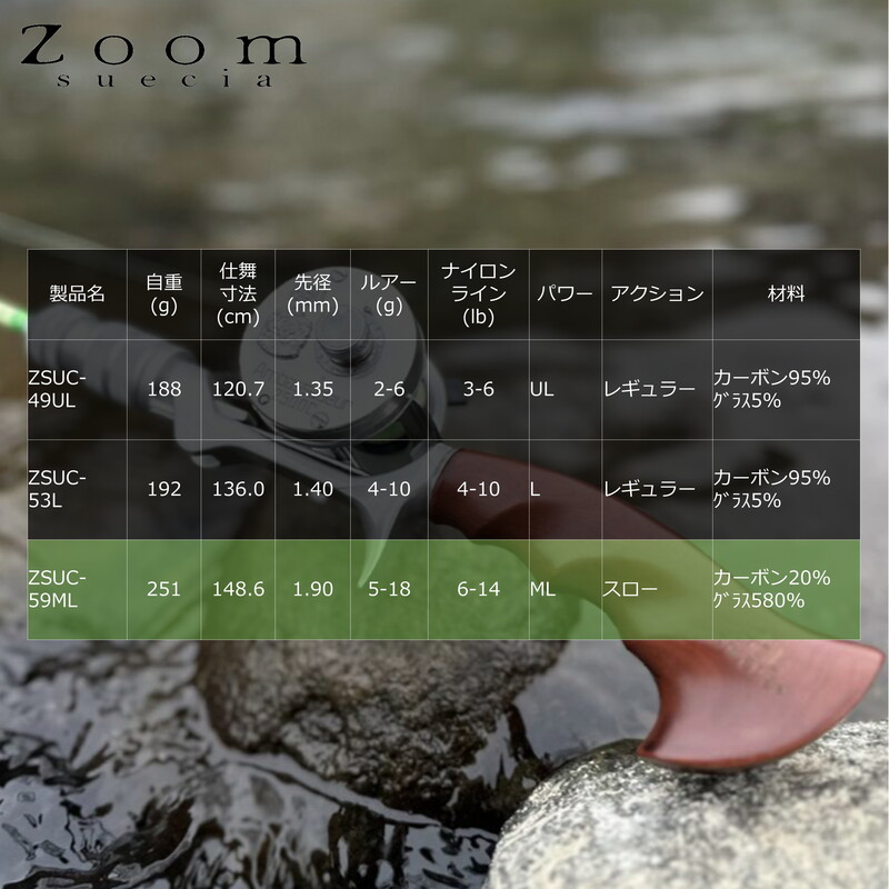 Zoom Suessia ZSUC-59ML (Bait, Grip Joint One-piece) — фото 5