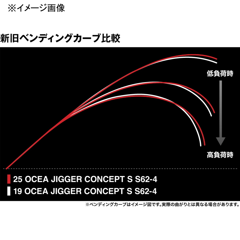 25 Ocea Jigger Concept S S62-2 (Spinning・One-piece) — фото 6