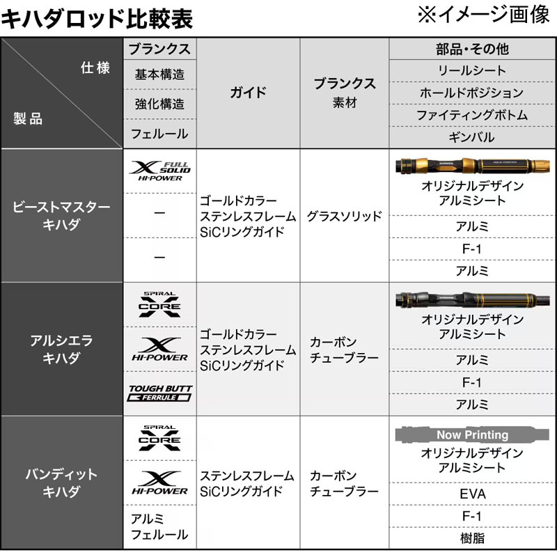 Bandit Kihada S210 (Spinning・2-Piece) — фото 2