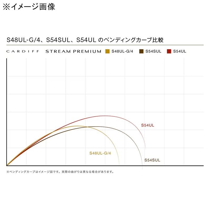 24 Cardiff Stream Premium S54UL (Spinning・2-Piece) — фото 6