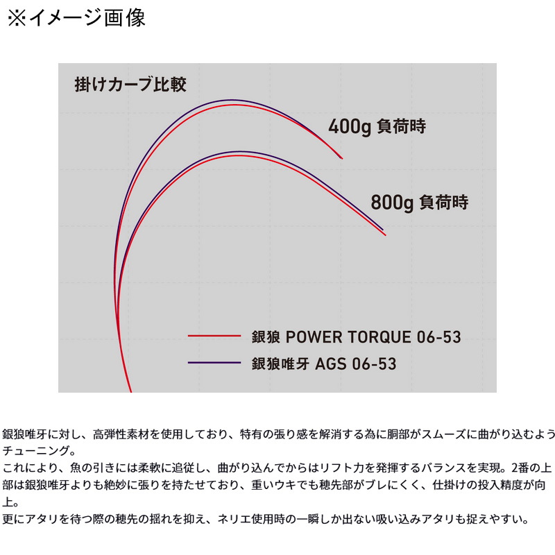 Ginro Power Torque 0-53・J (5-Piece) — фото 6