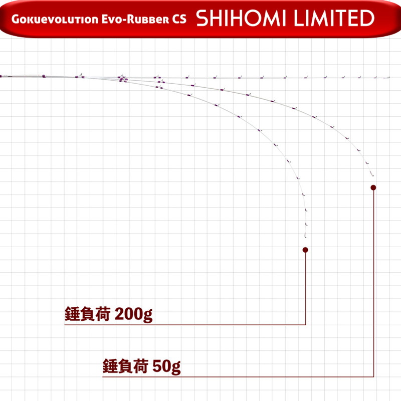 Goku Evolution Evo Rubber CS Shihomi Limited 6.5 (Bait・2-Piece) — фото 3