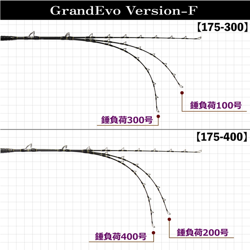 GRANDEVO version-F 175-400 (one-piece) — фото 5