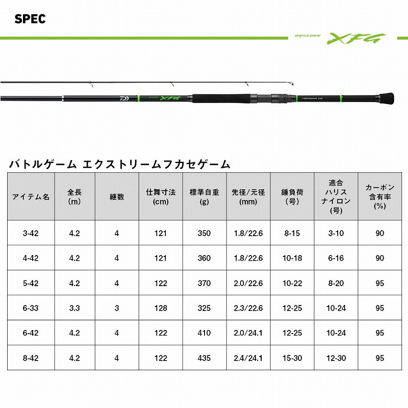 Battle Game Extreme Fukase Game 6-42 (4-Piece) — фото 6