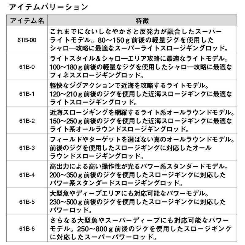 SALTIGA Saltiga SJ 61B-00・W (Bait・One-piece) — фото 6
