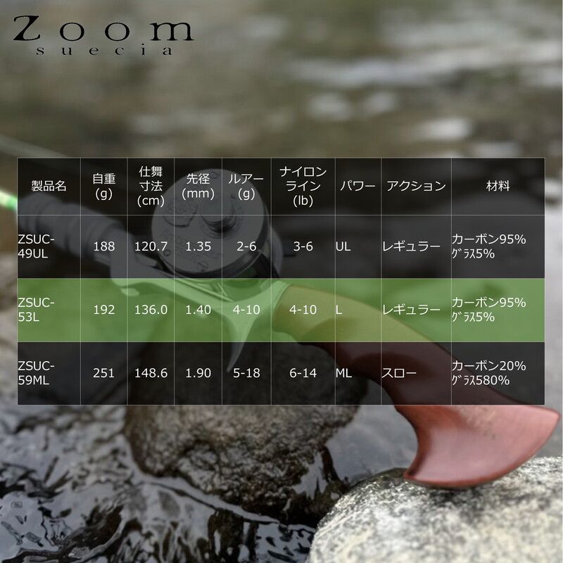 Zoom Suesia ZSUC-53L (Bait, Grip Joint One-Piece) — фото 5