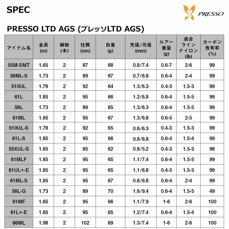 Presso-LTD AGS 61MF (2-Piece) — фото 4