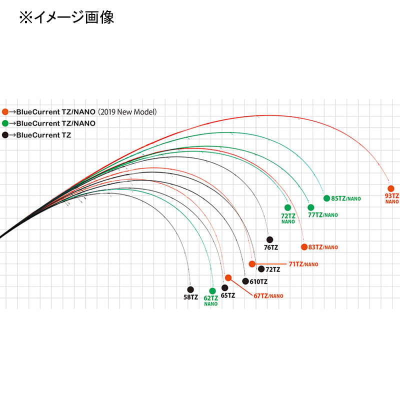 Blue Current 93/TZ NANO All-Range — фото 4