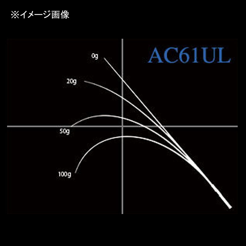 Trout Program Ambitious Clacky AC61UL (Spinning・2-Piece) — фото 4