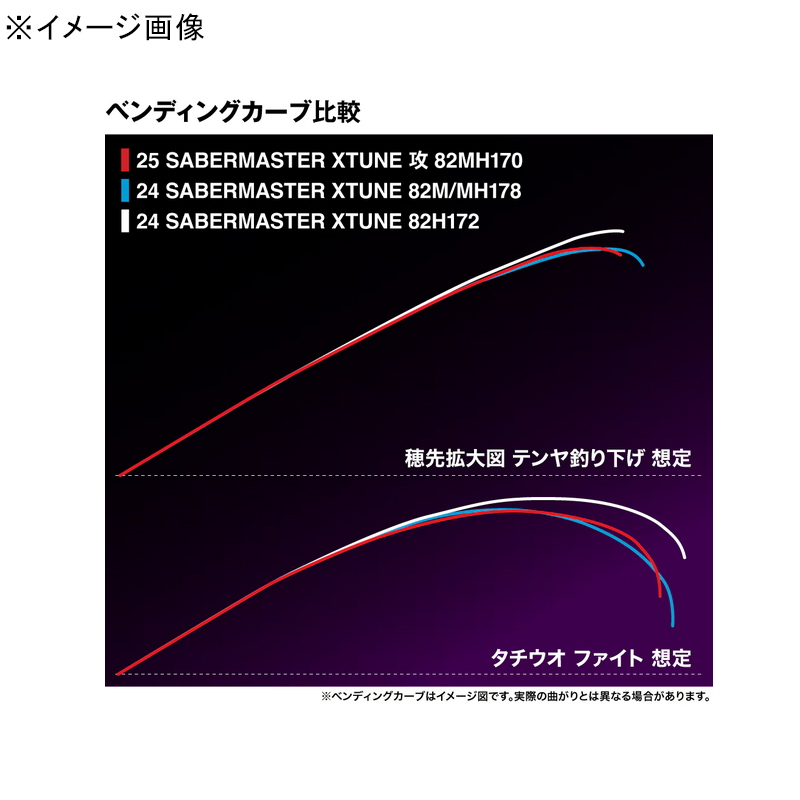 25 Sabel Master Exctune Attack Tenya 82MH170 (One-piece) — фото 3