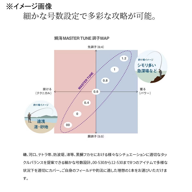 23 Rin-umi Master Tune 00-530 (5-piece) (TC-IM Guide Spec) — фото 2