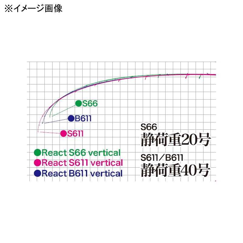 Tetra Works React Vertical TWRT-S66VC (spinning) — фото 3