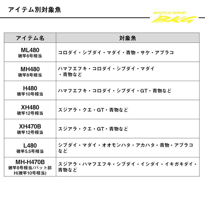 Battle Game Bukkomi Game T MH-H470B (5-Piece) — фото 6