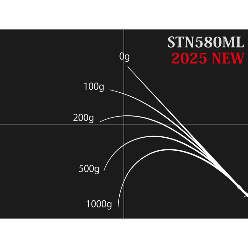 Road Runner Structure NXS STN580ML Tsuru Stroll (Bait, One-Piece) — фото 3