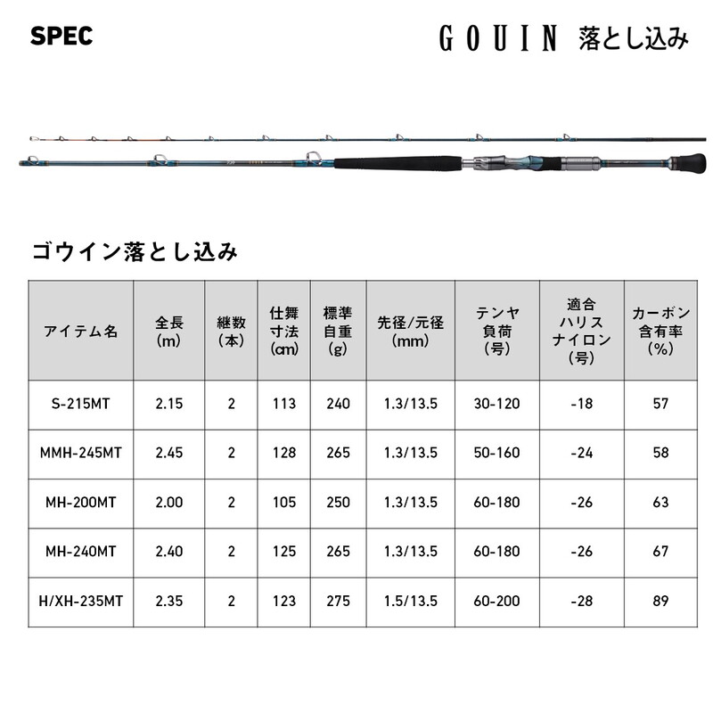 Gouin Otoshikomi H/XH-235MT — фото 8