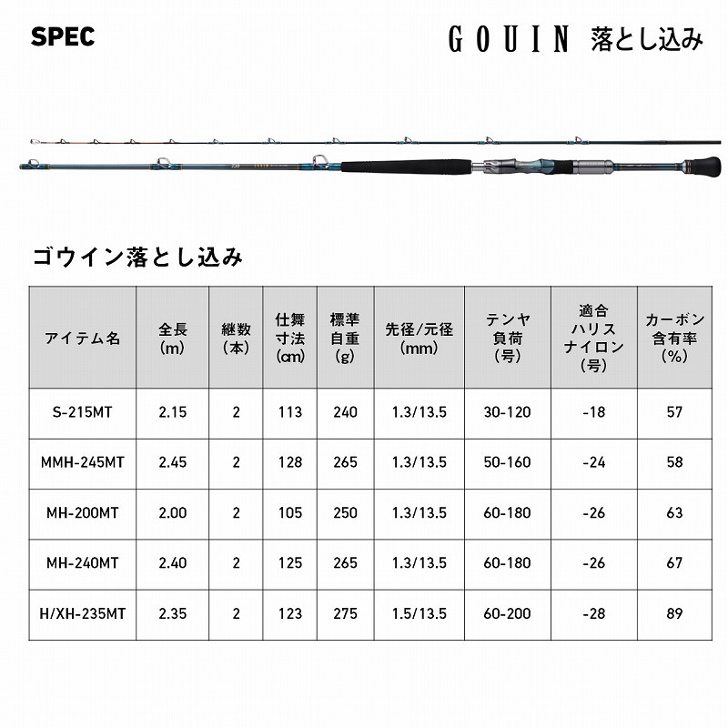 Gouin Drop-in MH-200MT — фото 8