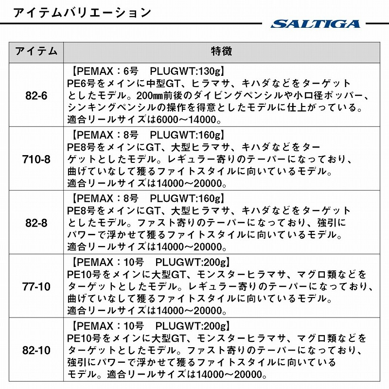 Saltiga C EXP 82-10 (3-piece) — фото 6