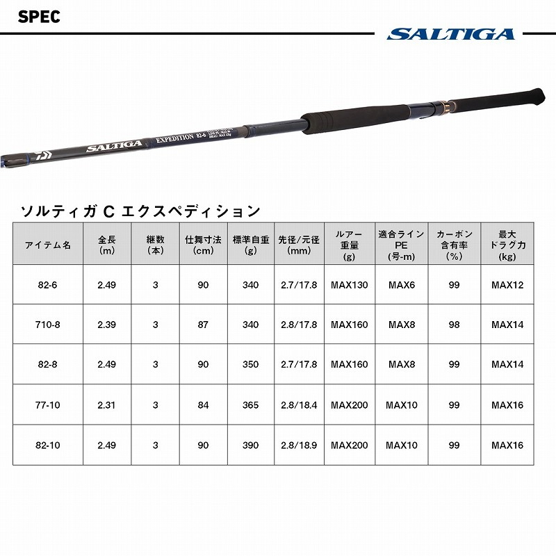Saltiga C EXP 82-10 (3-piece) — фото 7