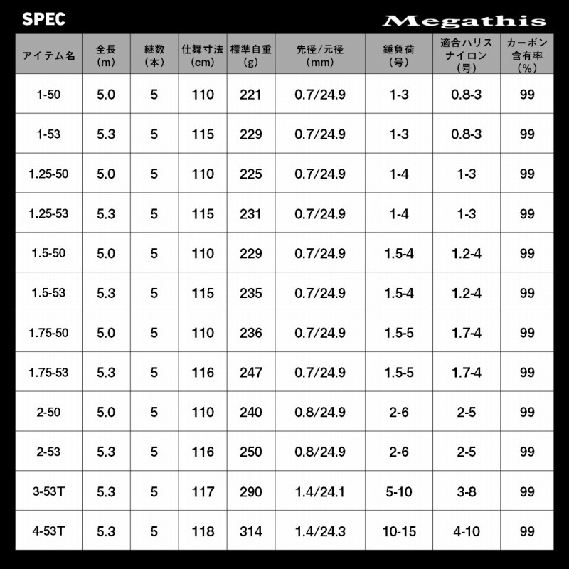 Megadith R 1.5-53 (5-piece) — фото 7