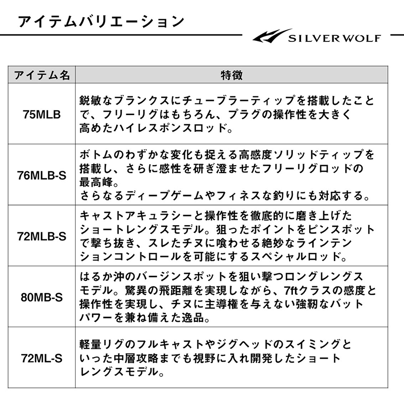 Silver Wolf EX 72MLB-S (Bait・2-piece) — фото 5