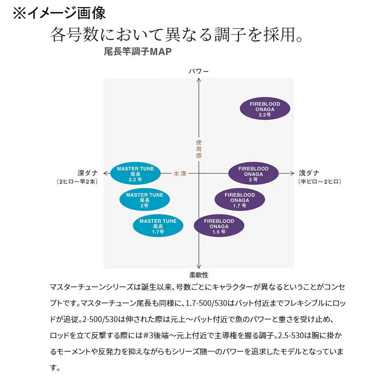 23 Master Tune Onaga 2-50 (5-piece) (TC-IM Guide Specification) — фото 4
