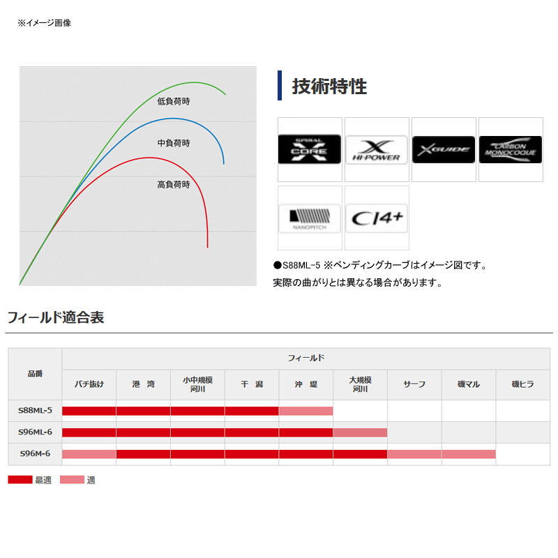 Exsense MB S88ML-5 — фото 4