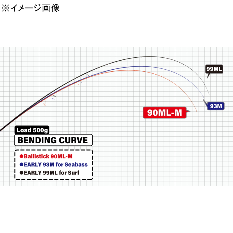 Ballistick 90ML-M (Spinning・2-piece) — фото 3