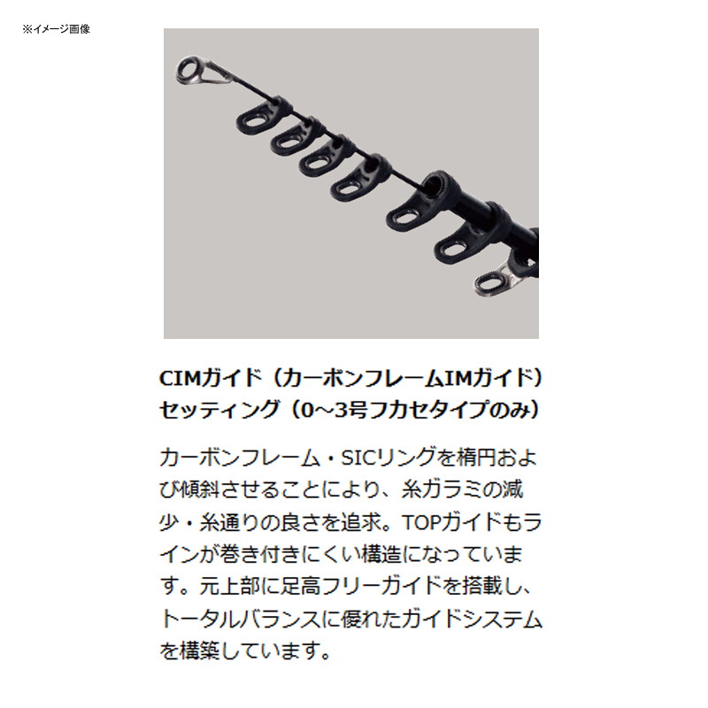 Gama Iso Aldena 1.25-go — фото 3