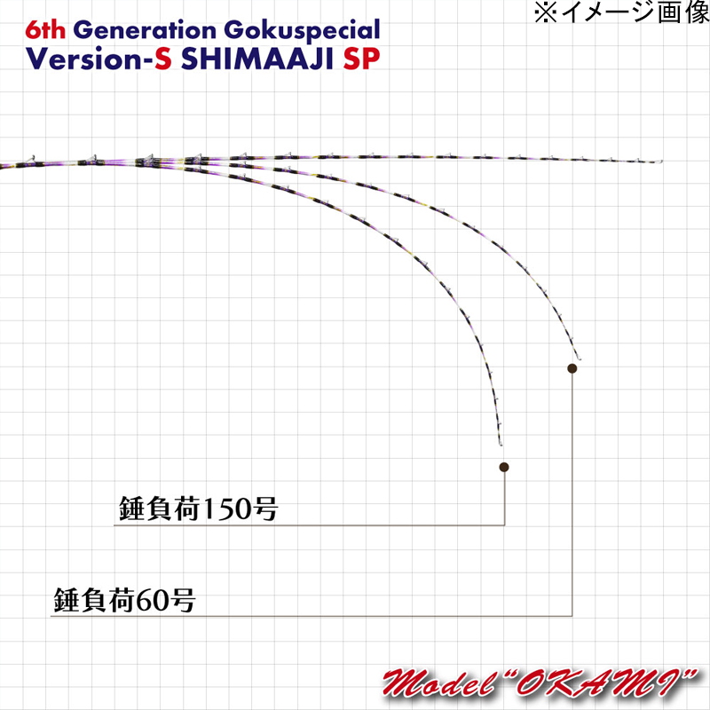 Sixth Generation Gokuspecial Version-S Shim Aji SP 240 Model Okami (2-Piece) — фото 5