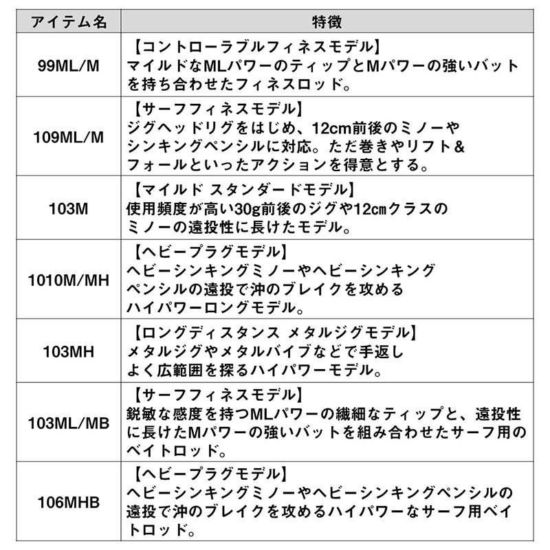 OVERTHERE EX 103ML/MB (Bait・2-Piece) — фото 6