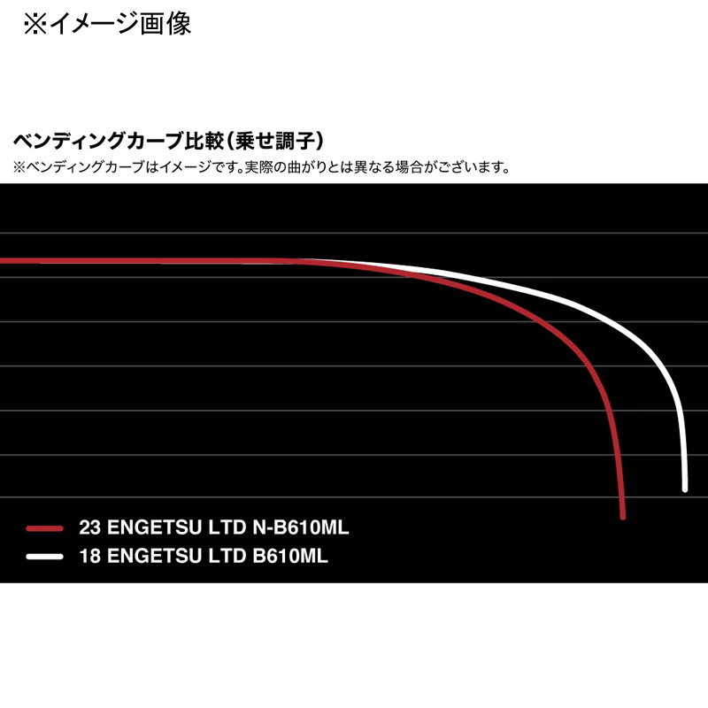 23 Engetsu Limited N-B610M-S/LEFT (Bait・2-piece) — фото 8