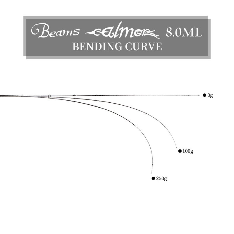 (Naturum Limited) Beams calmer 8.0ML — фото 3