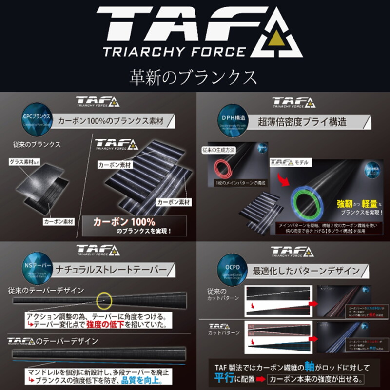 Round Game-77XH (Black Bass 100th Anniversary) (Bait・Grip Joint One-Piece) — фото 5