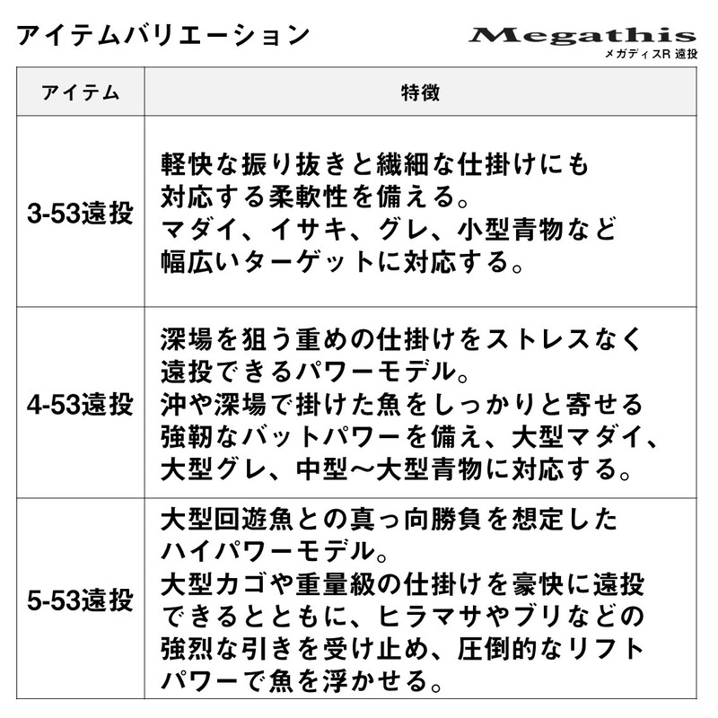 Megadis R 3-53 Enjo (5-piece) — фото 6