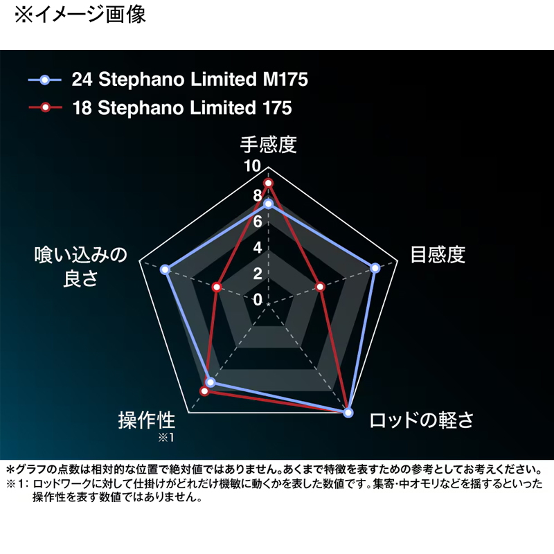24 Stefano Limited M175 (1 piece) — фото 5