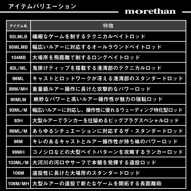 Morethan 93LMLB・J (Bait・2-piece) — фото 6