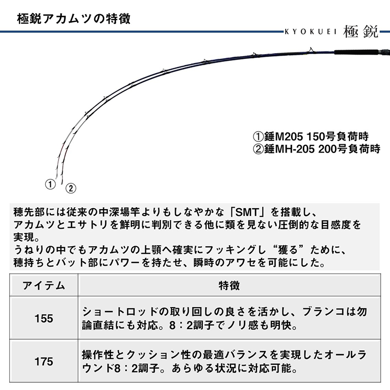 Kyokuei Akamutsu M-205 (2-piece) — фото 6
