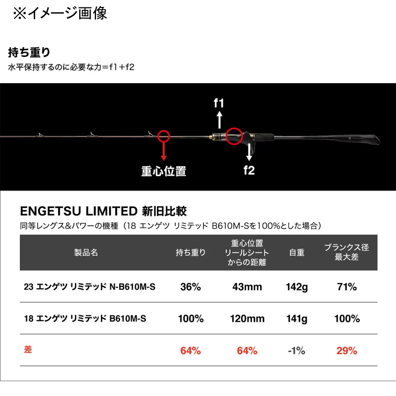 23 Engetsu Limited FS-B66ML/RIGHT (Bait・2-piece) — фото 7