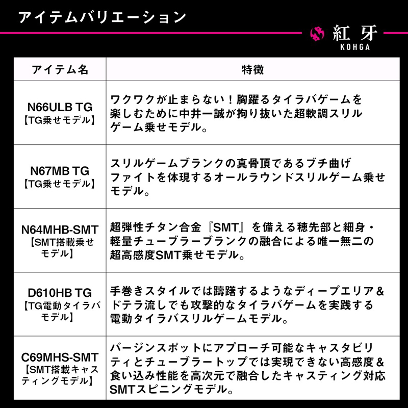 Kōga EX C69MHS-SMT・J (2-piece) — фото 6