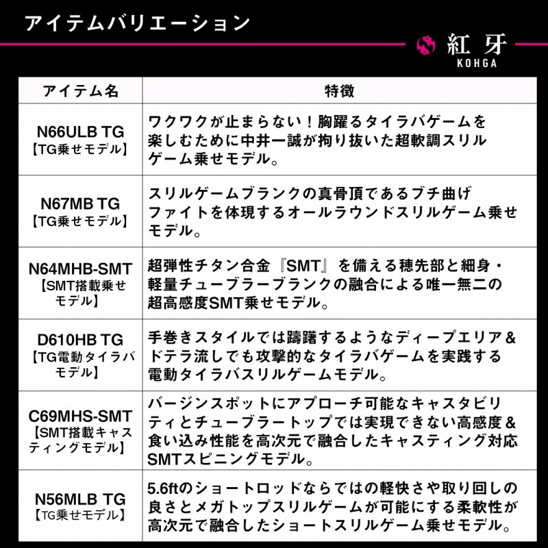 Kōga EX N56MLB TG・J (2-piece) — фото 6