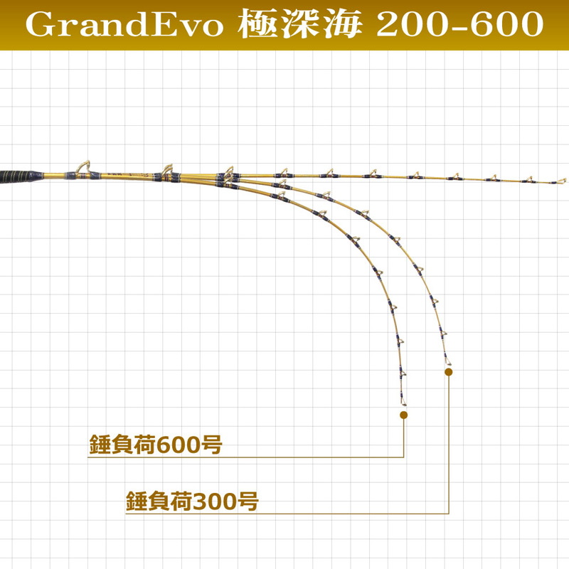 GrandEvo Kiwami Deep Sea 200-600 (Grip Joint One-piece) — фото 3