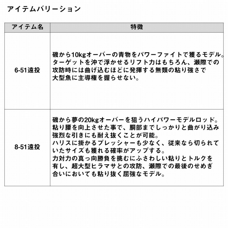 Goutetsu 6-51 Entou・K (5-piece) — фото 6