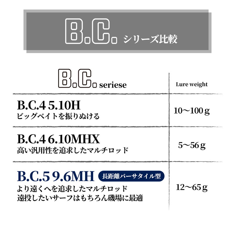 (Naturum Exclusive) B.C.5 (B-C Five) 9.6MH — фото 4