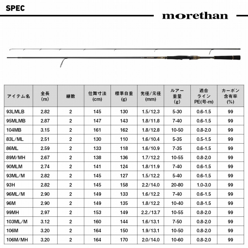Morethan 95MLMB・J (Bait・2-piece) — фото 7