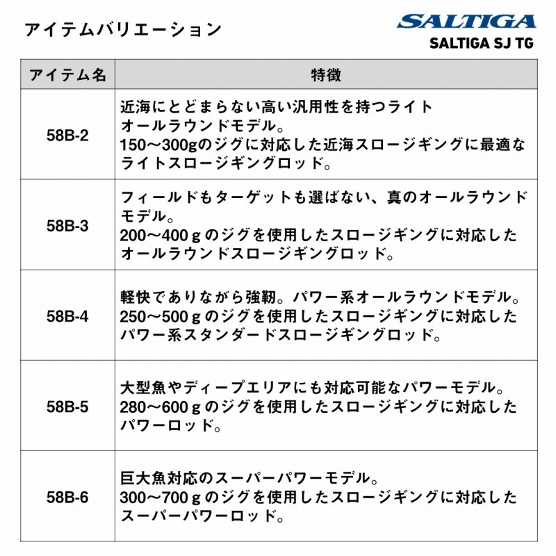 Saltiga SJ TG 58B-3 (Bait・One-piece) — фото 6