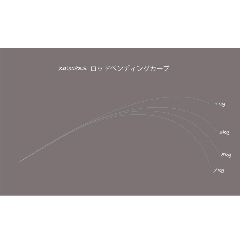 Xaloc 83S (Spinning, 4-piece) — фото 2