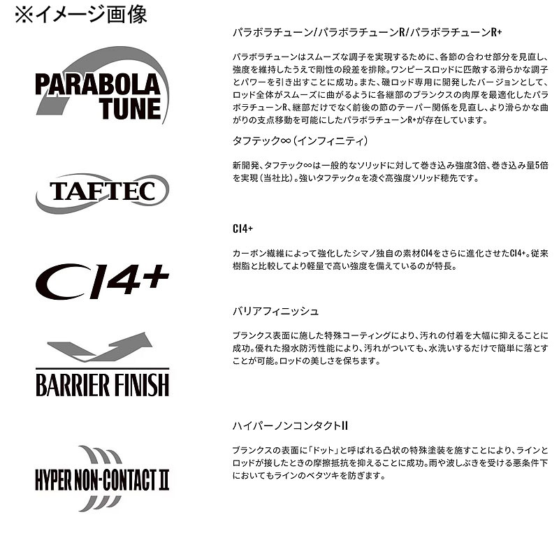22 Basis 1-500 (5-piece) (TC-IM Guide Spec) — фото 9