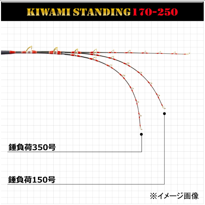 GRANDEVO Kiwami Standing 170 (One-piece) — фото 5
