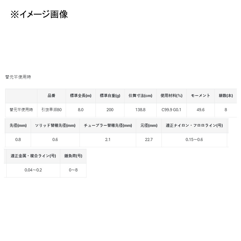 Gama-Ayu Excelsio L-Tiara Hikinuki Hayase 90 (Telescopic) — фото 7